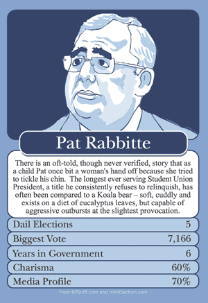 Pat Rabbitte